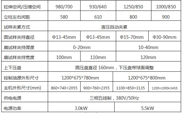 WAW-1000G微機控（kòng）製電（diàn）液伺服萬能試驗機