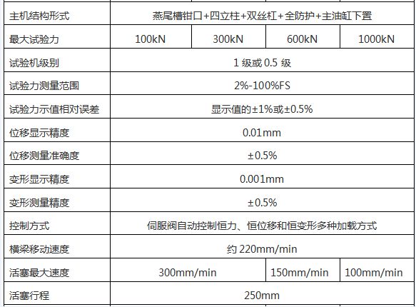 WAW-D微機控（kòng）製電液伺（sì）服萬能試驗機